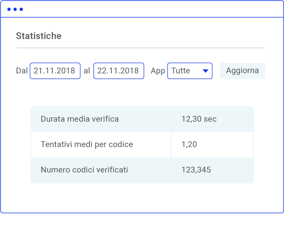 Sms otp verifica